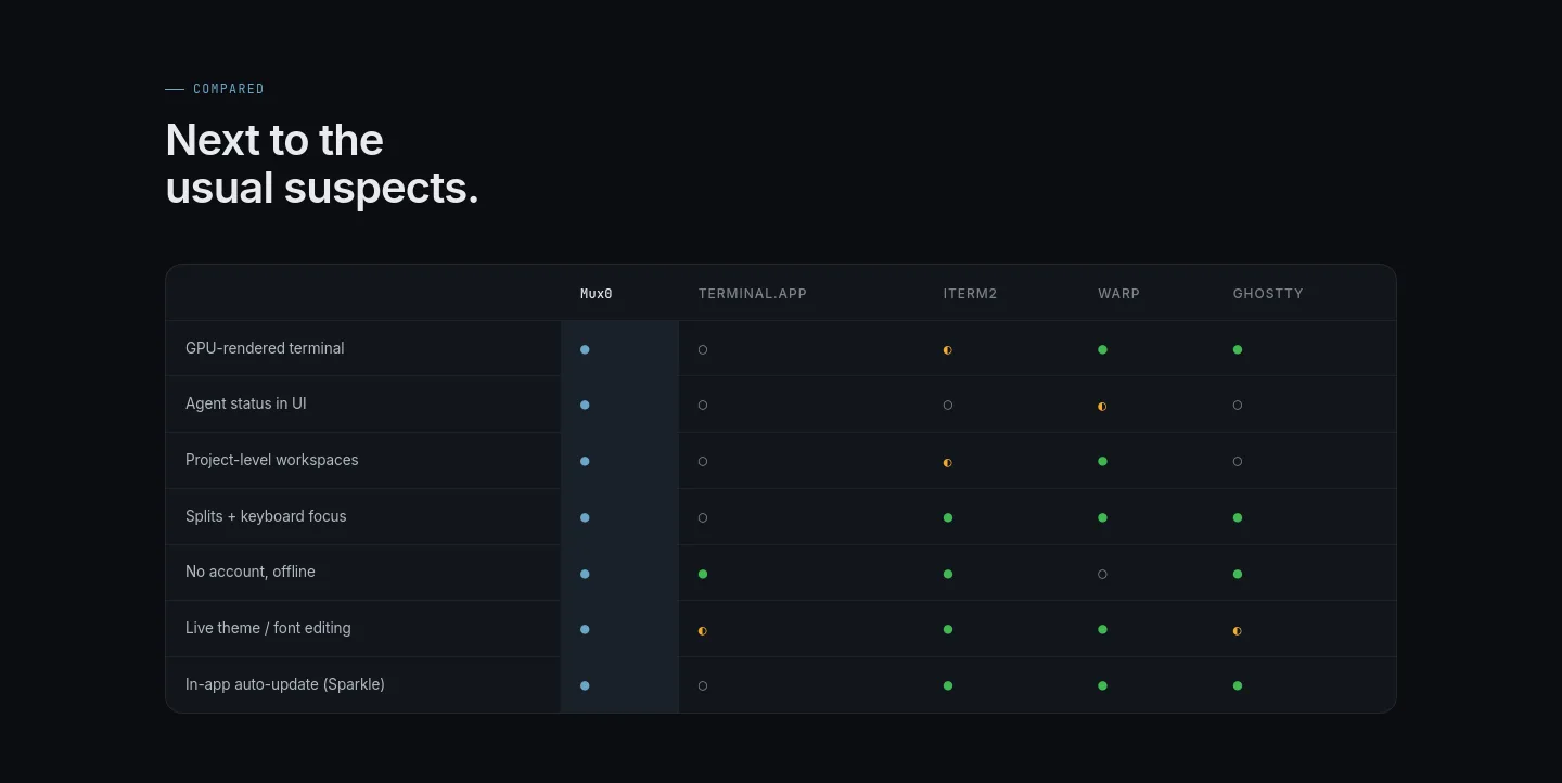 mux0.com — a real Comparison section