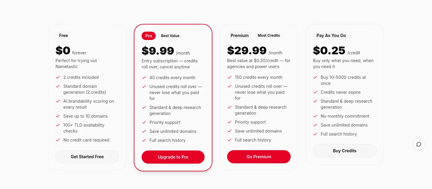 nametastic.com — a real Pricing section