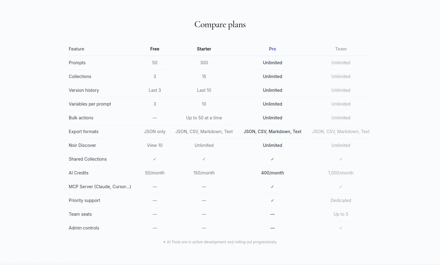 noirprompt.com — a real Comparison section