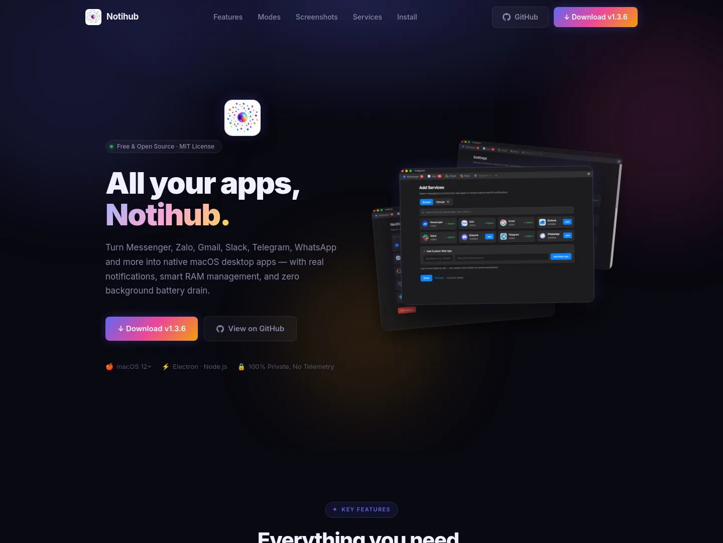 notihub.site — a measured funnel