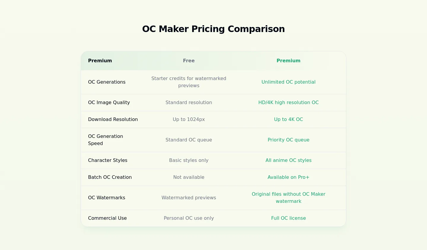 oc-maker.org — a real Comparison section
