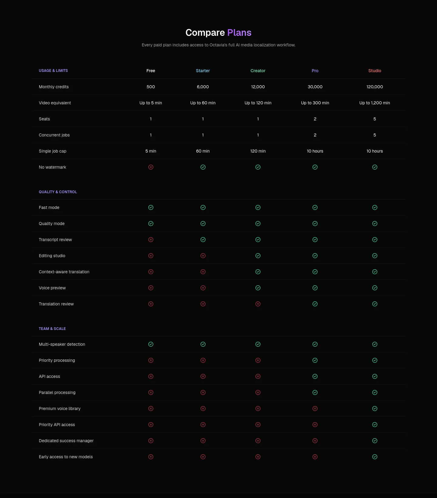 octavia.lunartech.ai — Comparison