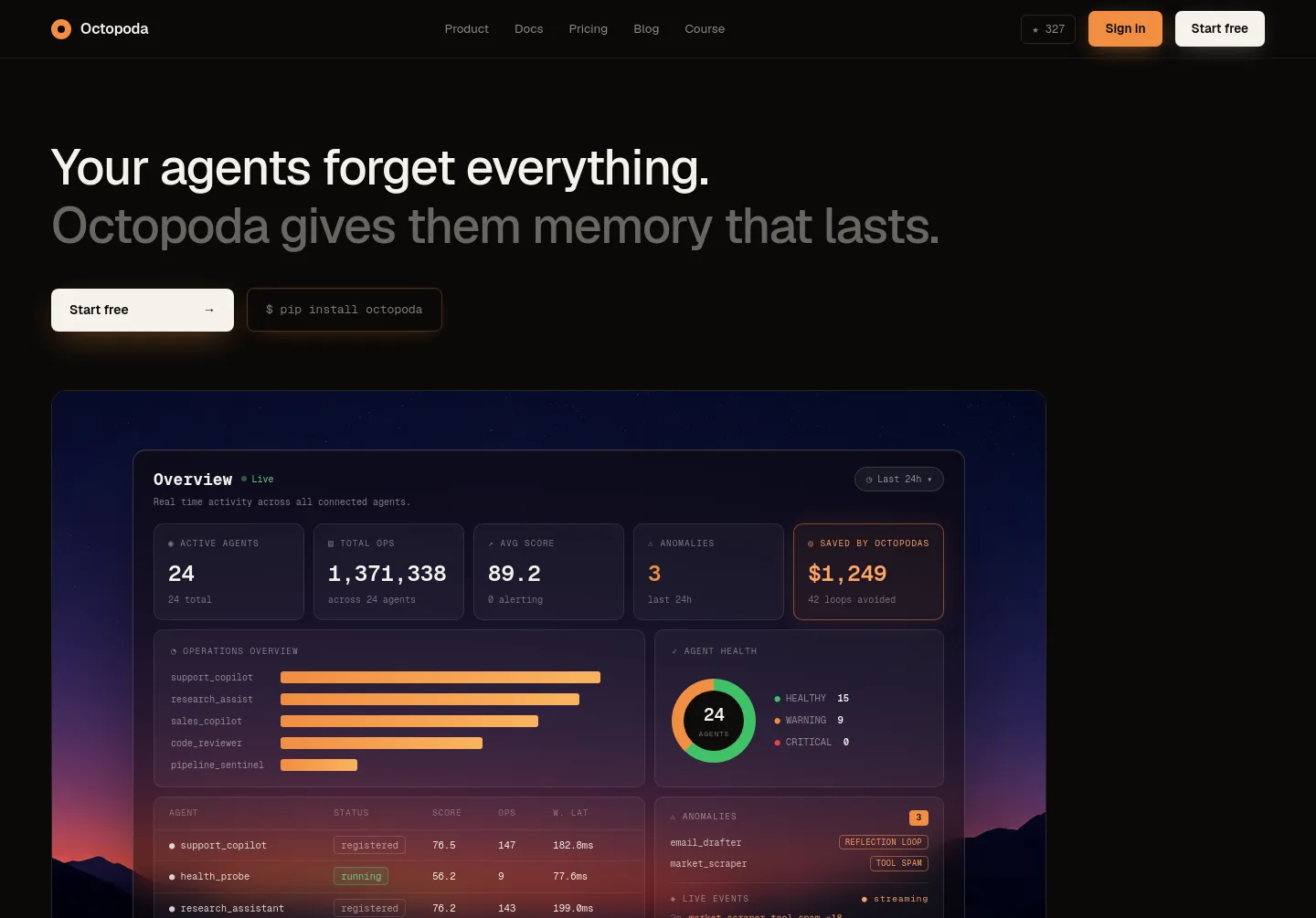 octopodas.com — a measured funnel