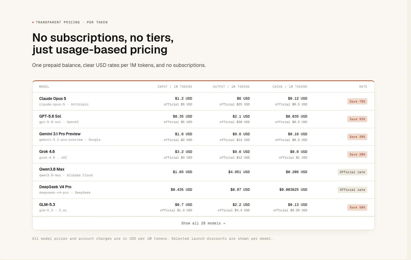 omniakey.com Pricing section