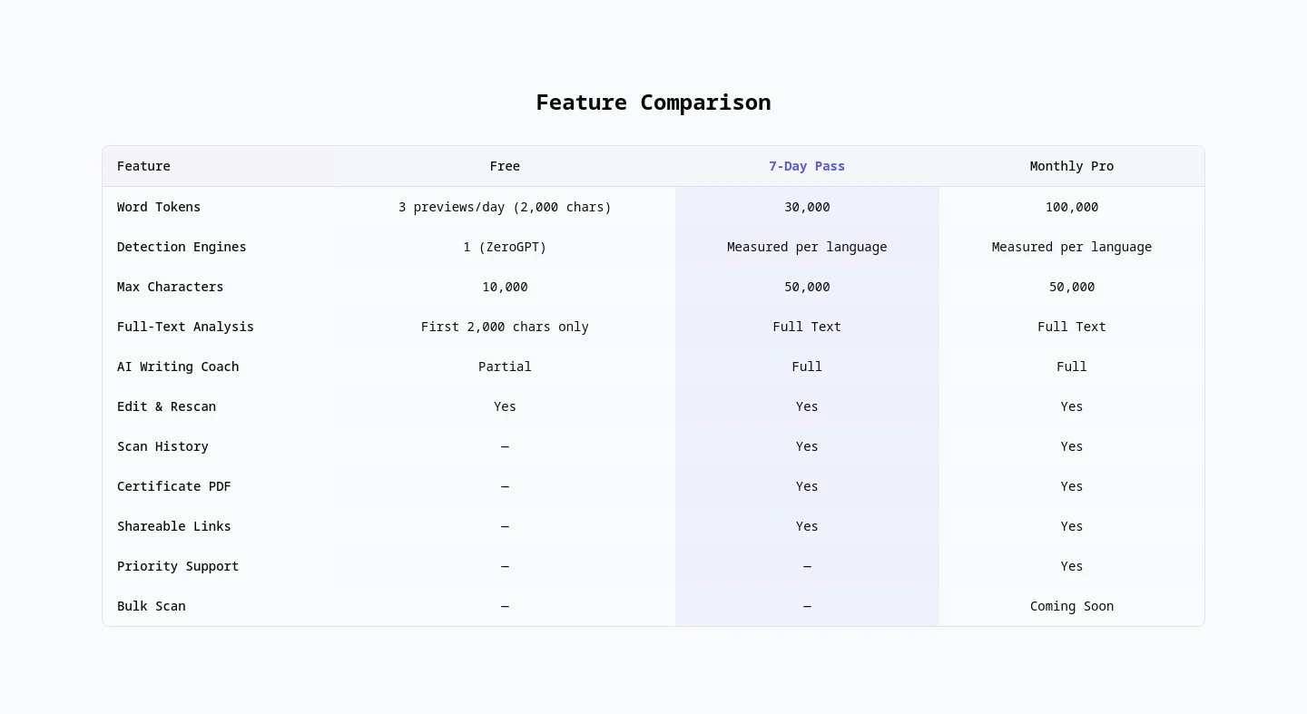 omnidetect.ai — a real Comparison section