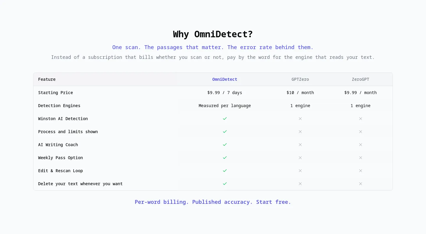 omnidetect.ai — a real Pricing section