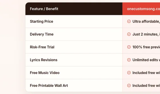 Guarantee element from onecustomsong.com