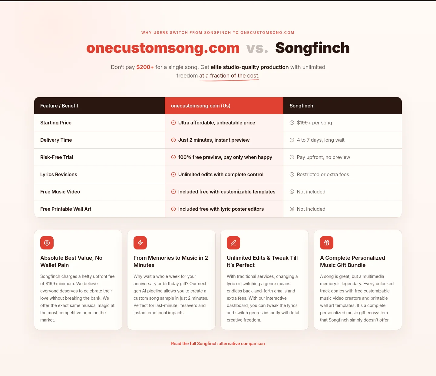 onecustomsong.com — Pricing