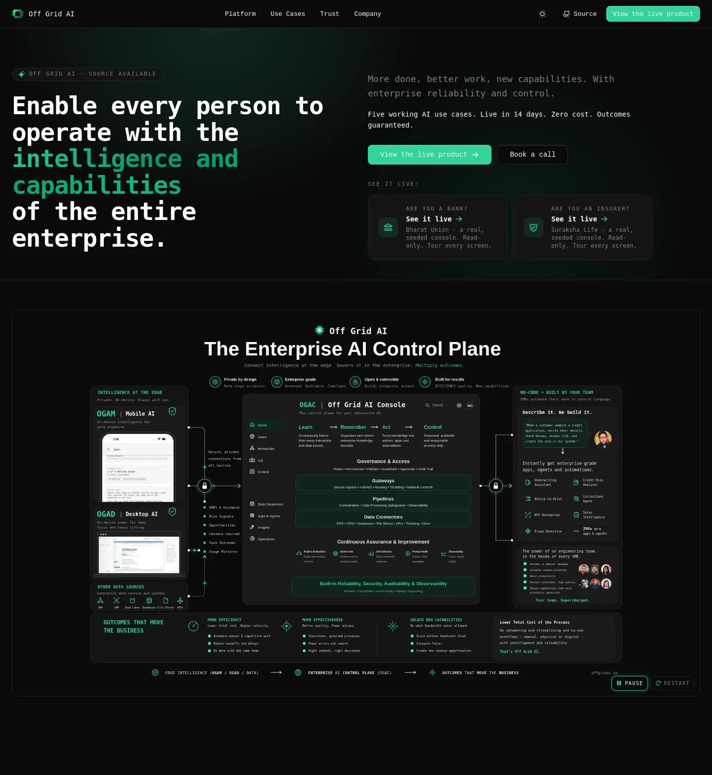 onprem-console.getoffgridai.co — a measured funnel