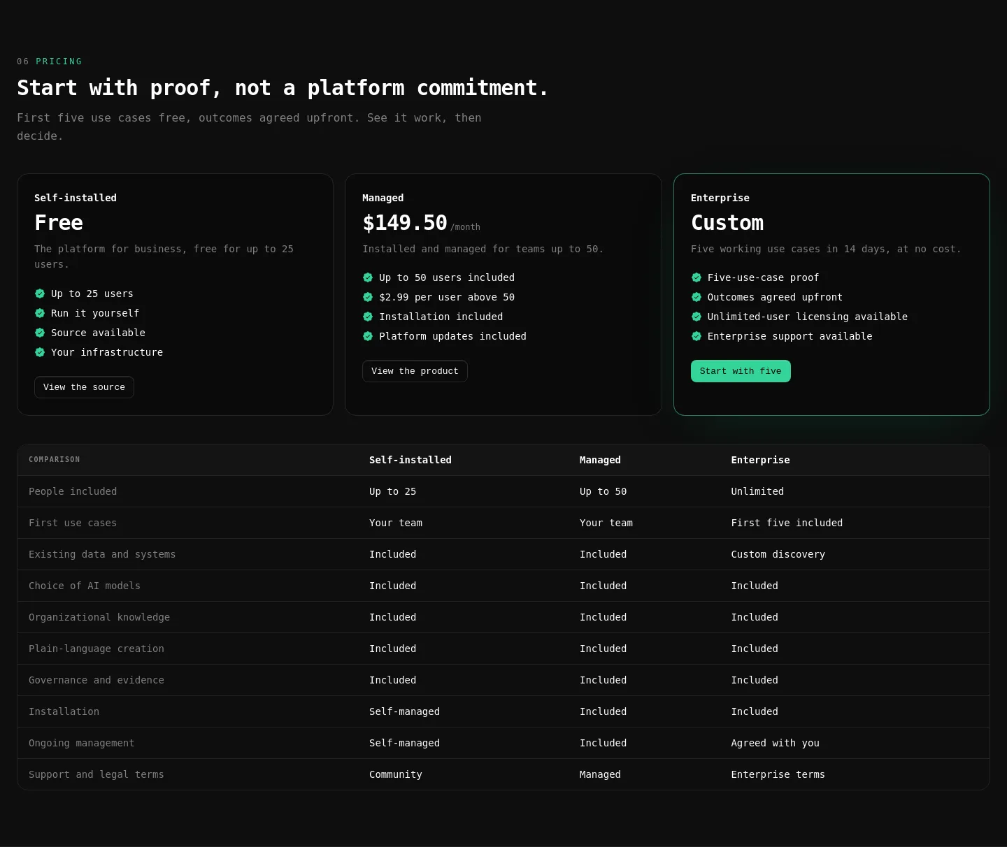 onprem-console.getoffgridai.co — a real Pricing section