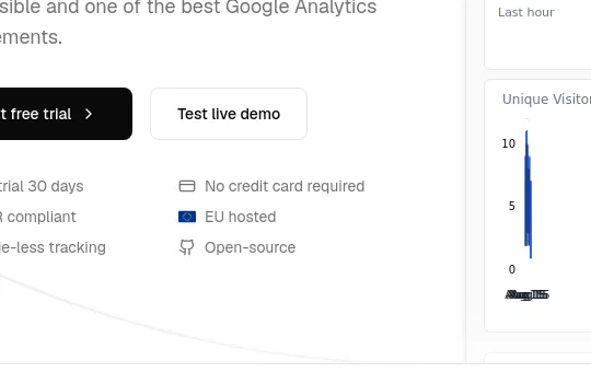 No credit card element from openpanel.dev
