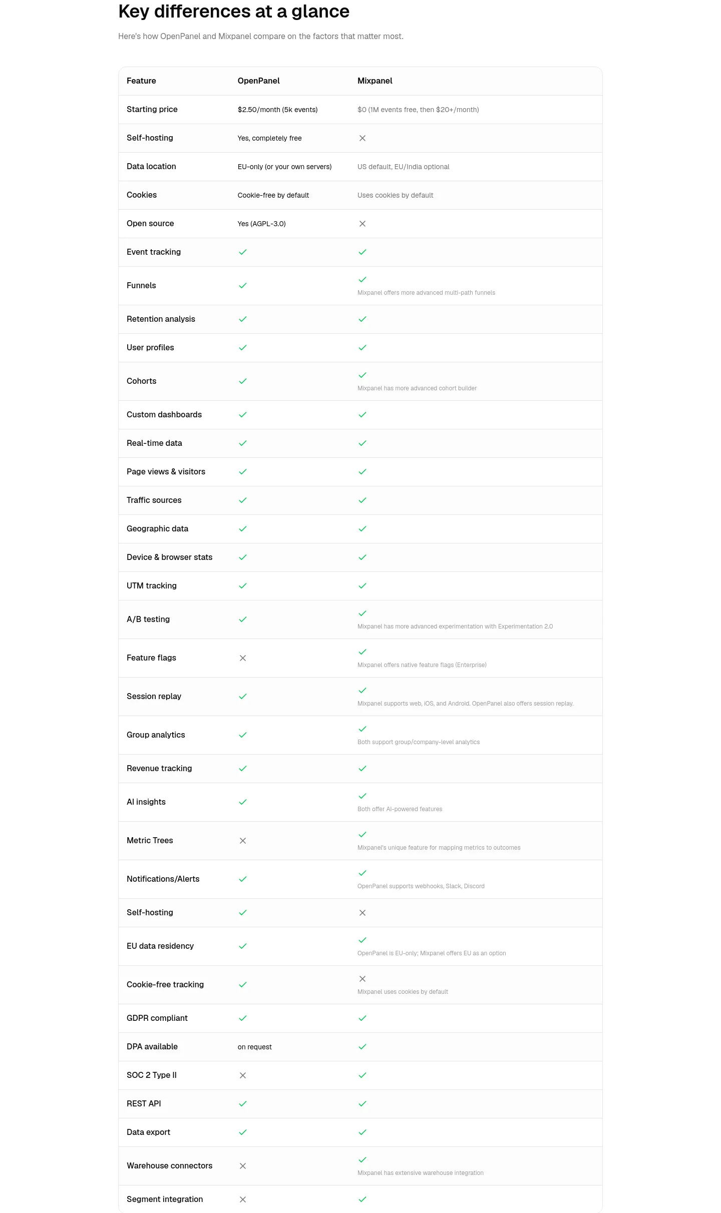 openpanel.dev — Pricing