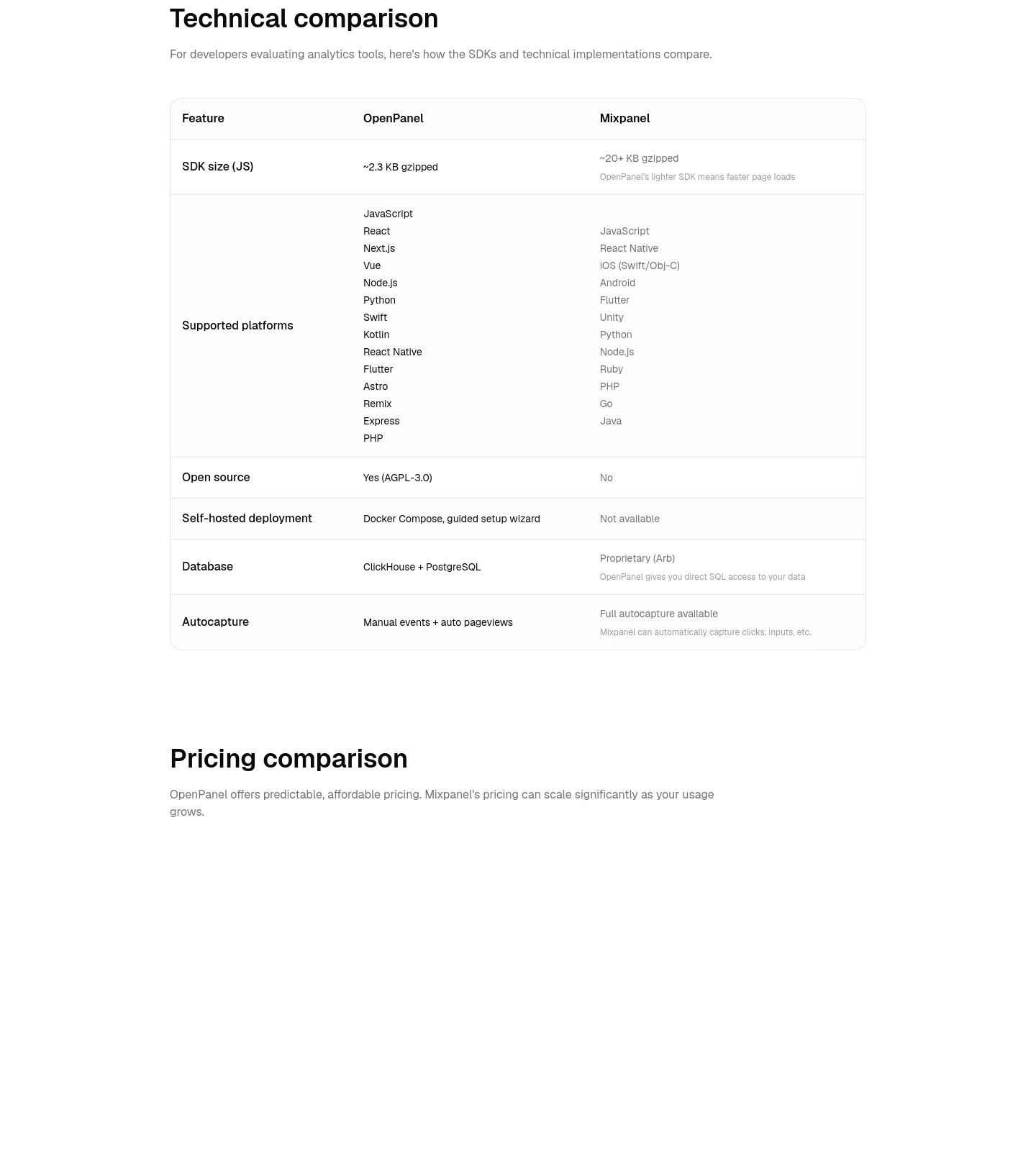 openpanel.dev — Comparison