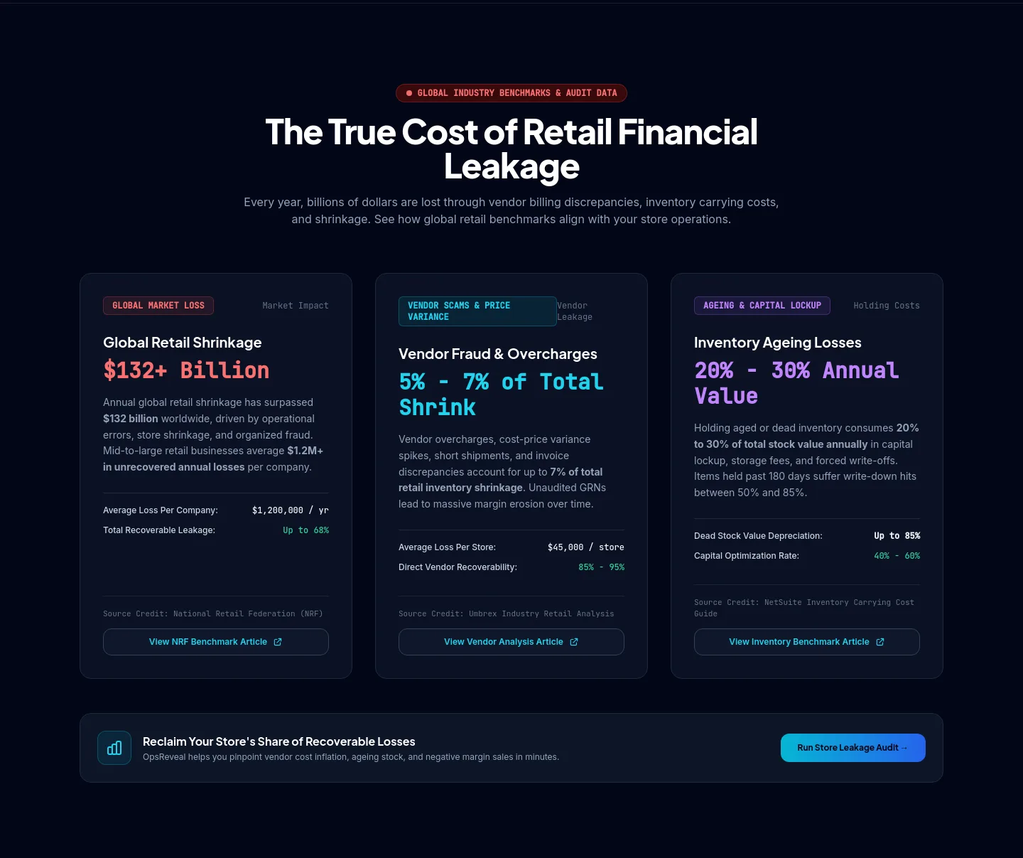 opsreveal.preventloss.org — Pricing