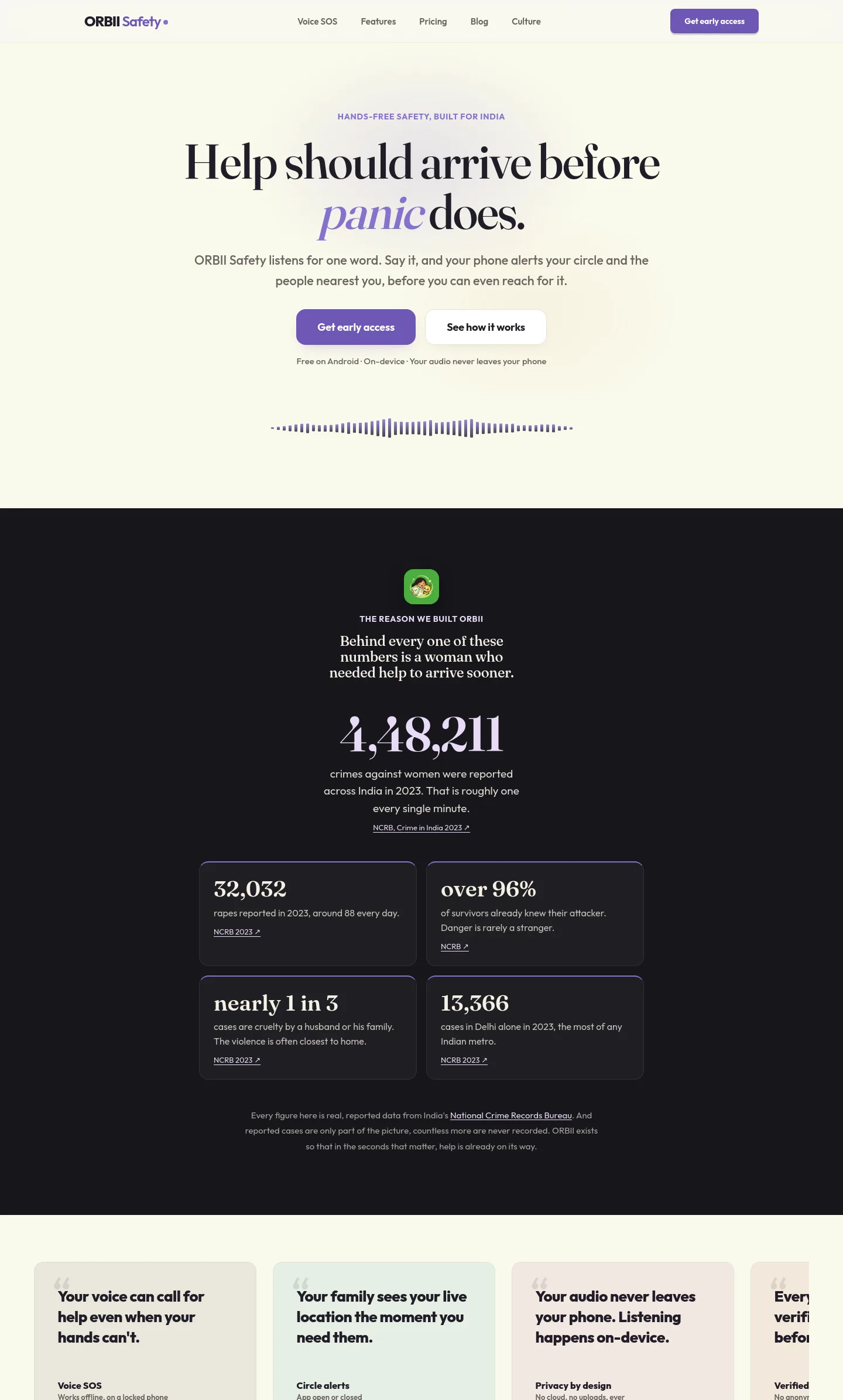 orbii.in — a measured funnel