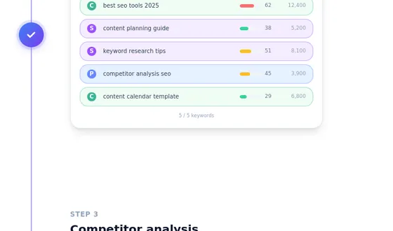 Rating element from organicpilot.ai