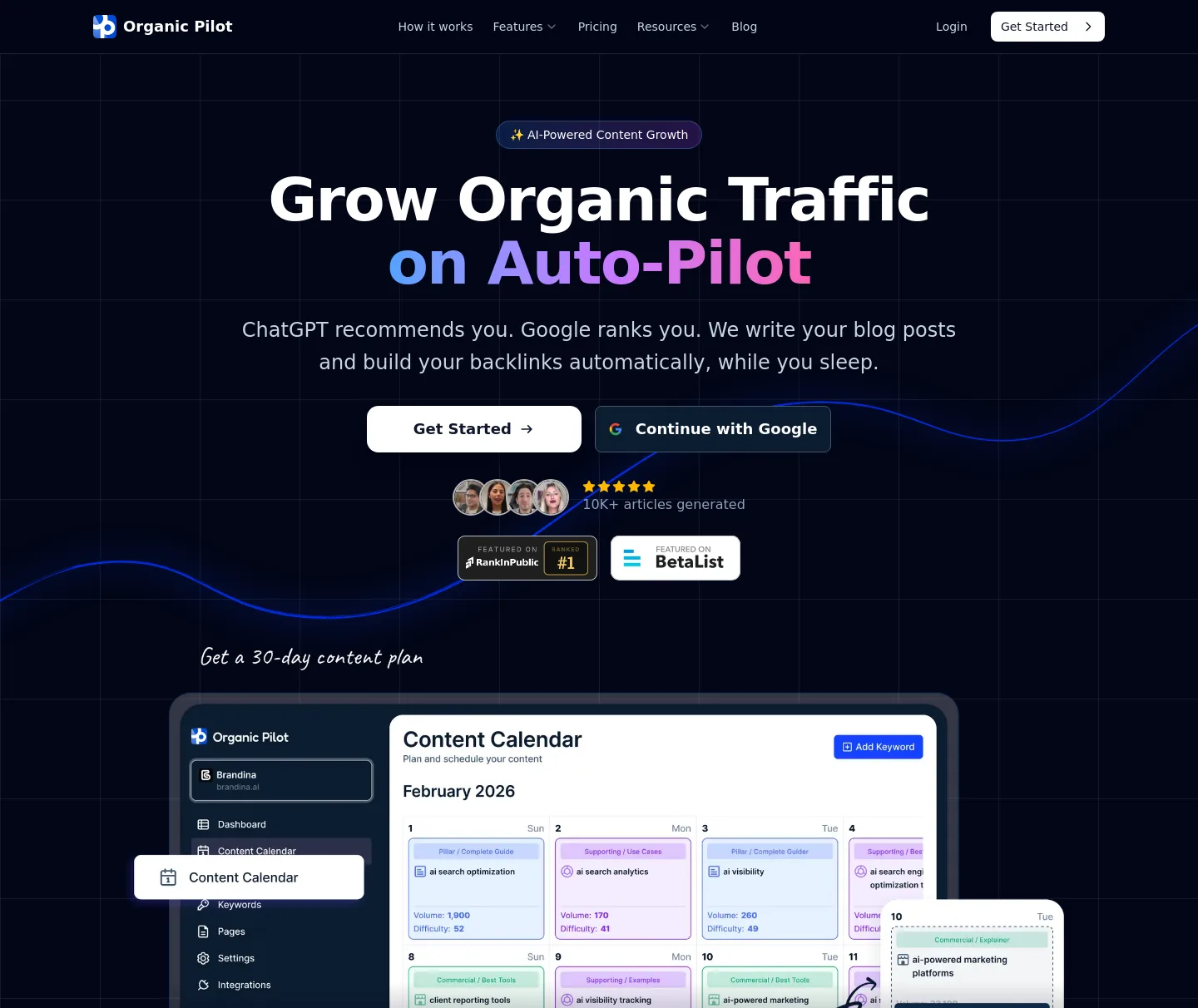 organicpilot.ai — a measured funnel