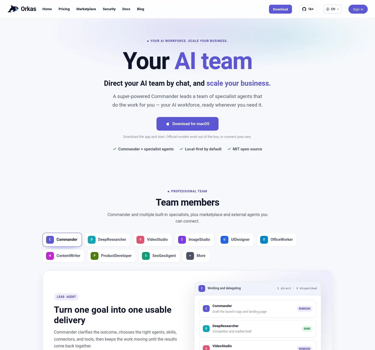 orkas.ai — a measured funnel