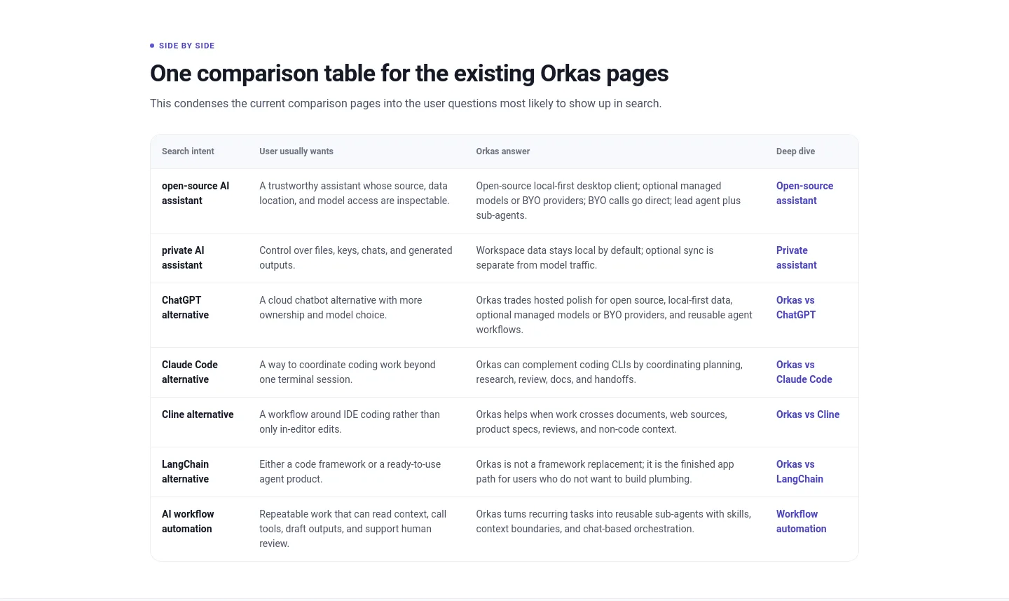 orkas.ai Comparison section