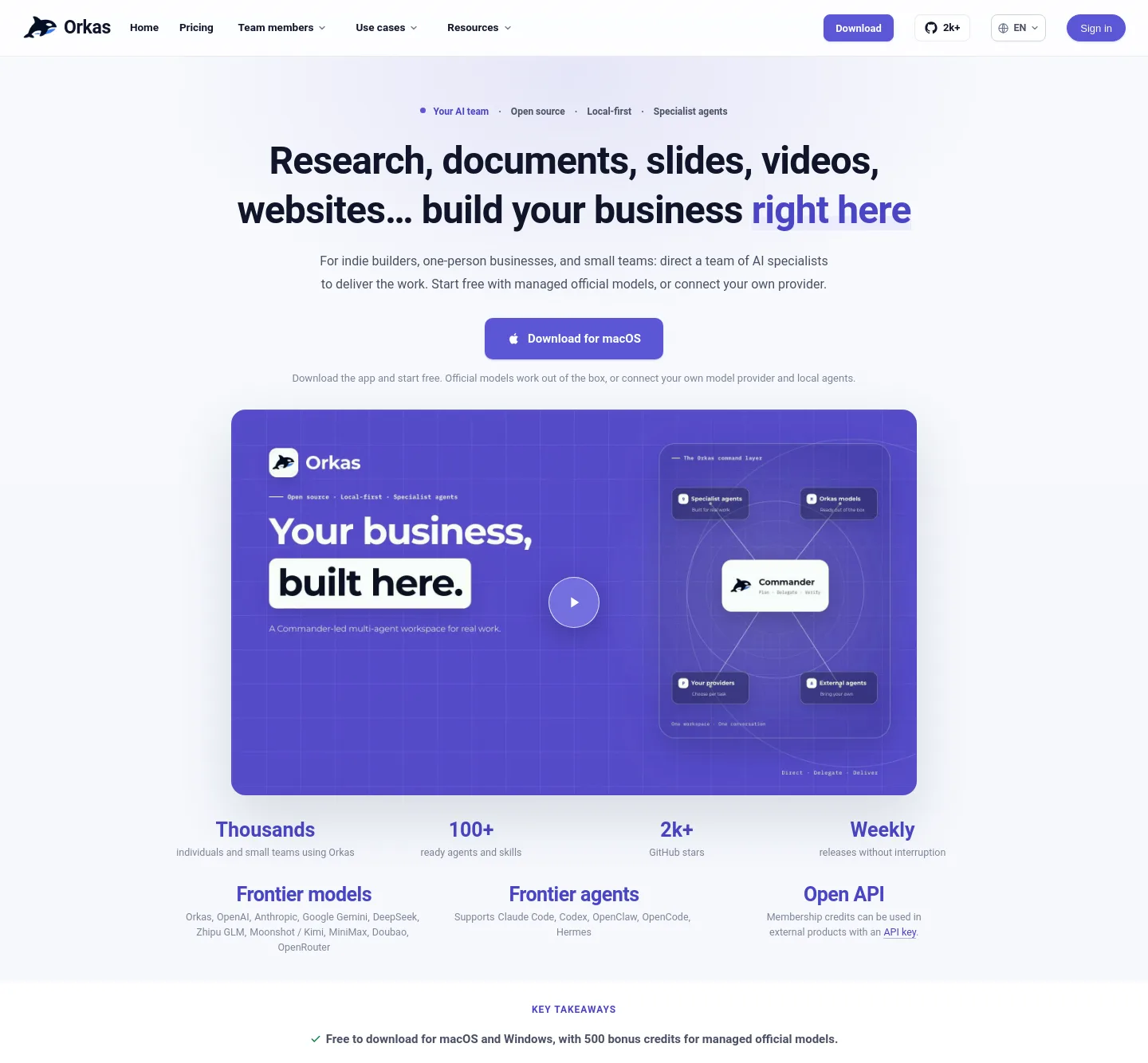 orkas.ai — a measured funnel