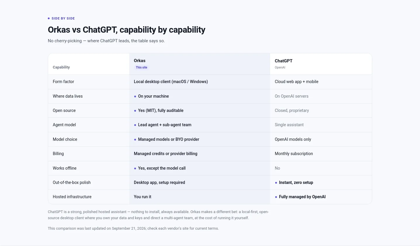 orkas.ai — Comparison