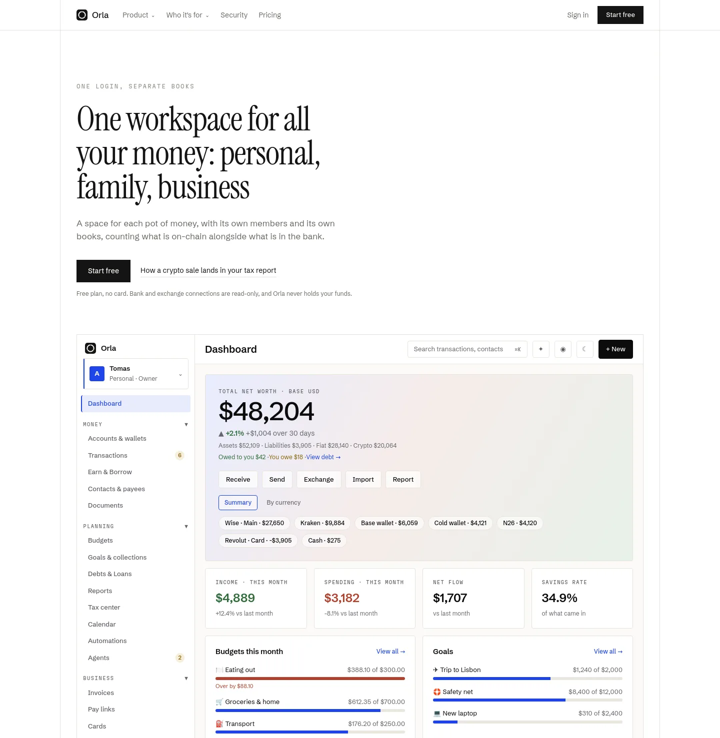 orla.finance — a measured funnel