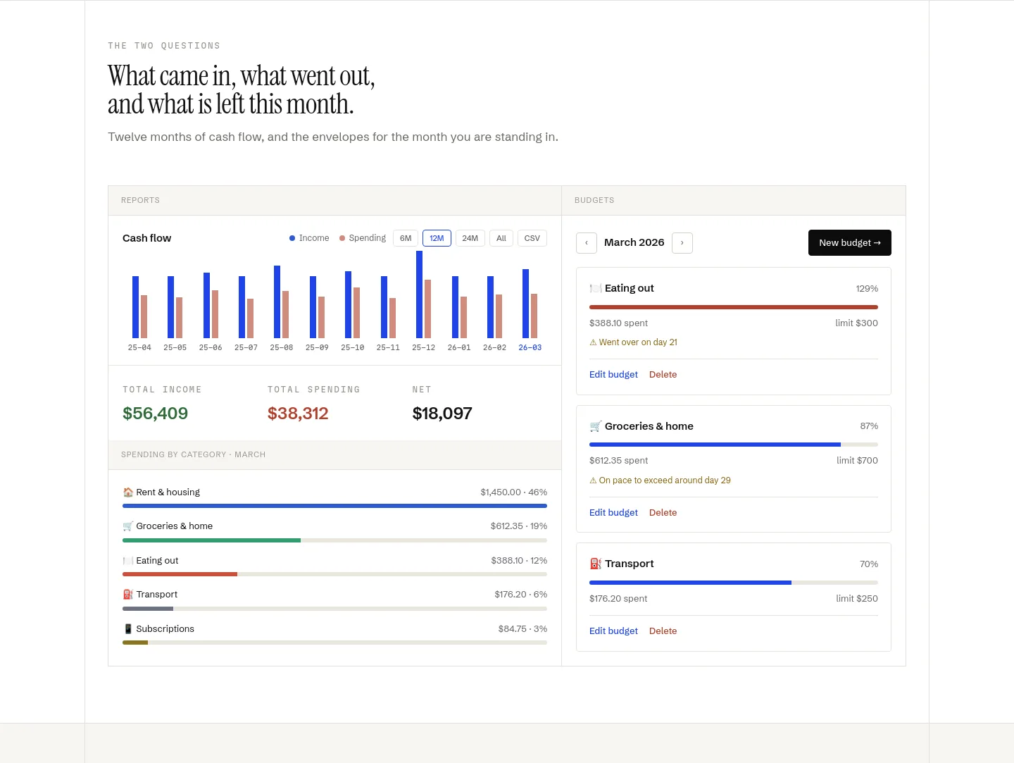 orla.finance — a real Pricing section