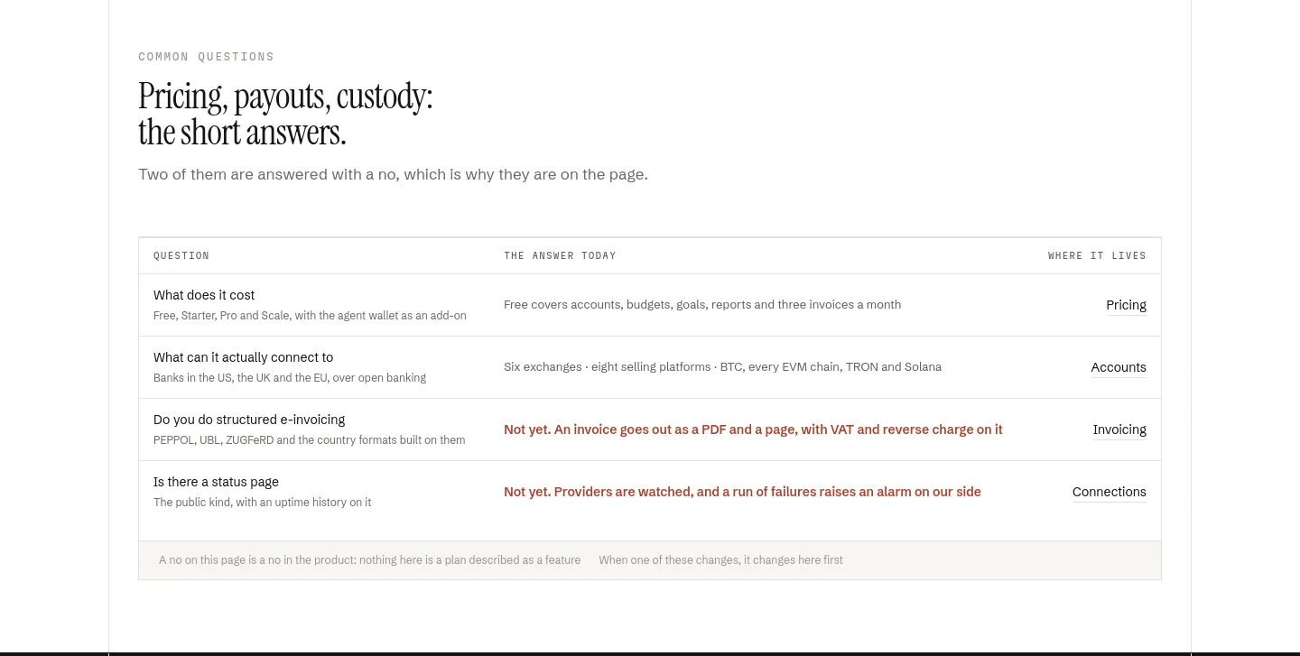 orla.finance FAQ section