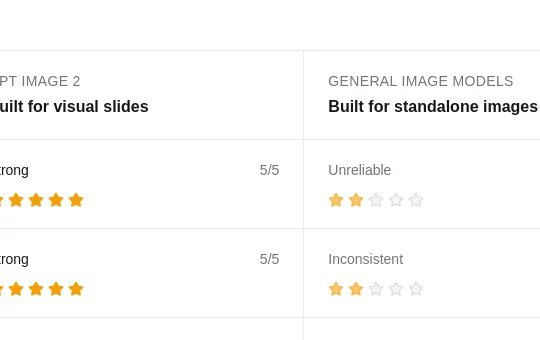 Rating element from ottermind.ai