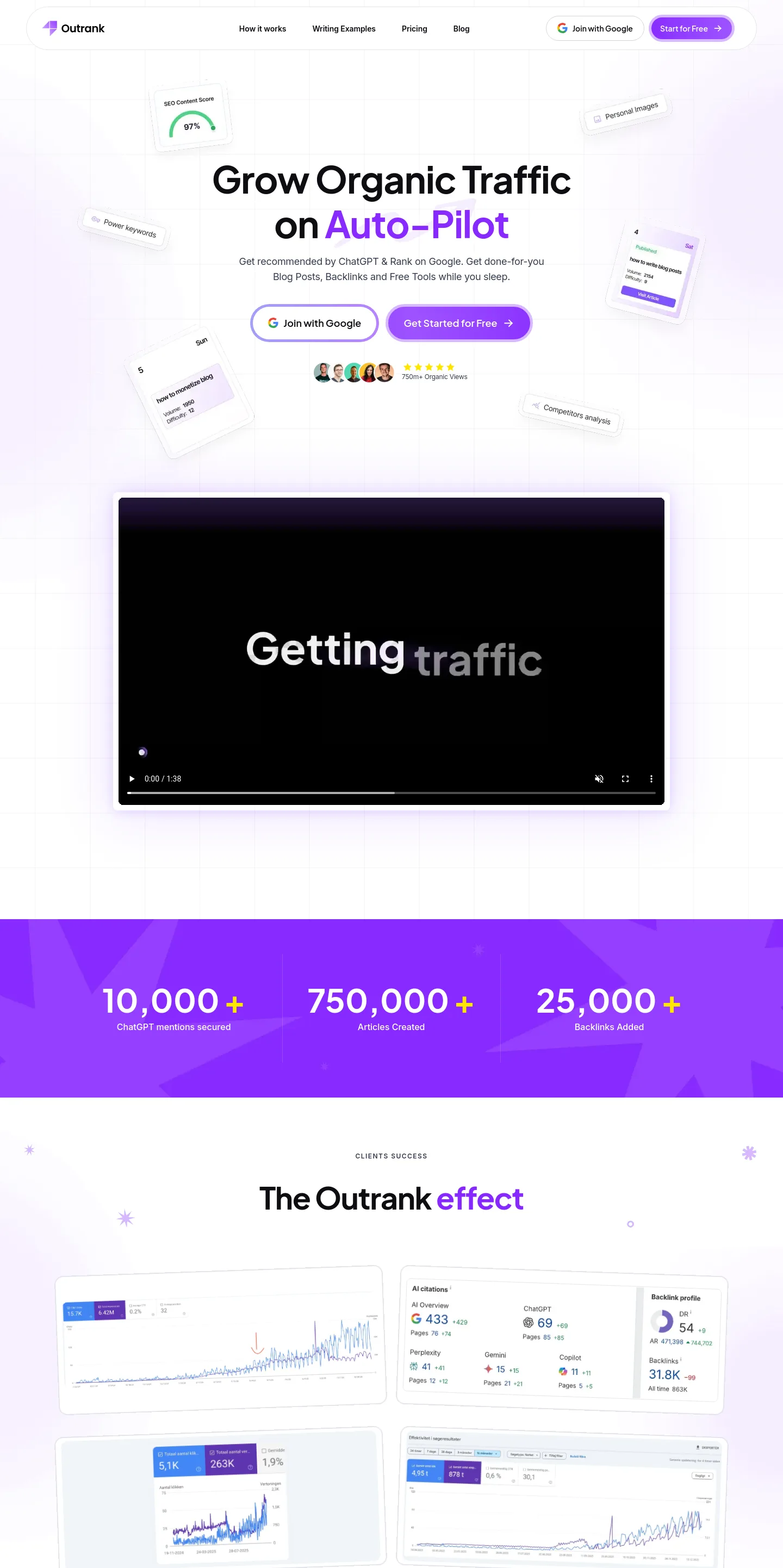 outrank.so — a measured funnel