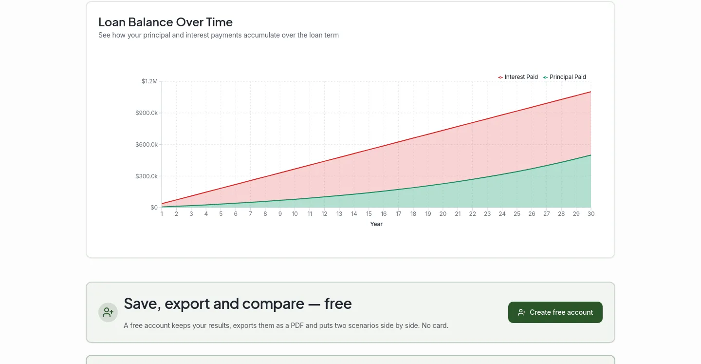 ozfinancehub.com.au — Pricing