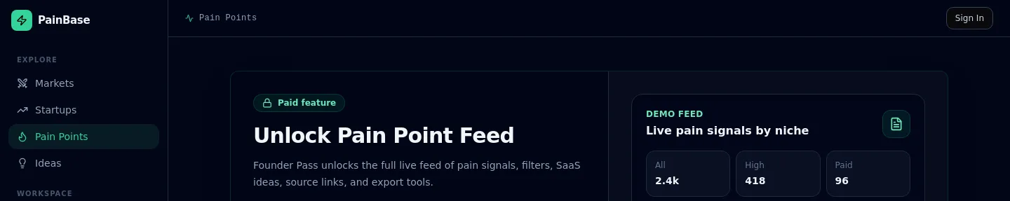 painbase.space — a measured funnel