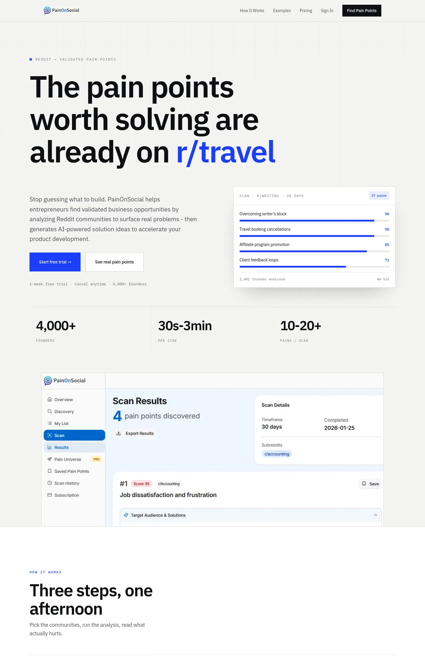 painonsocial.com — a measured funnel
