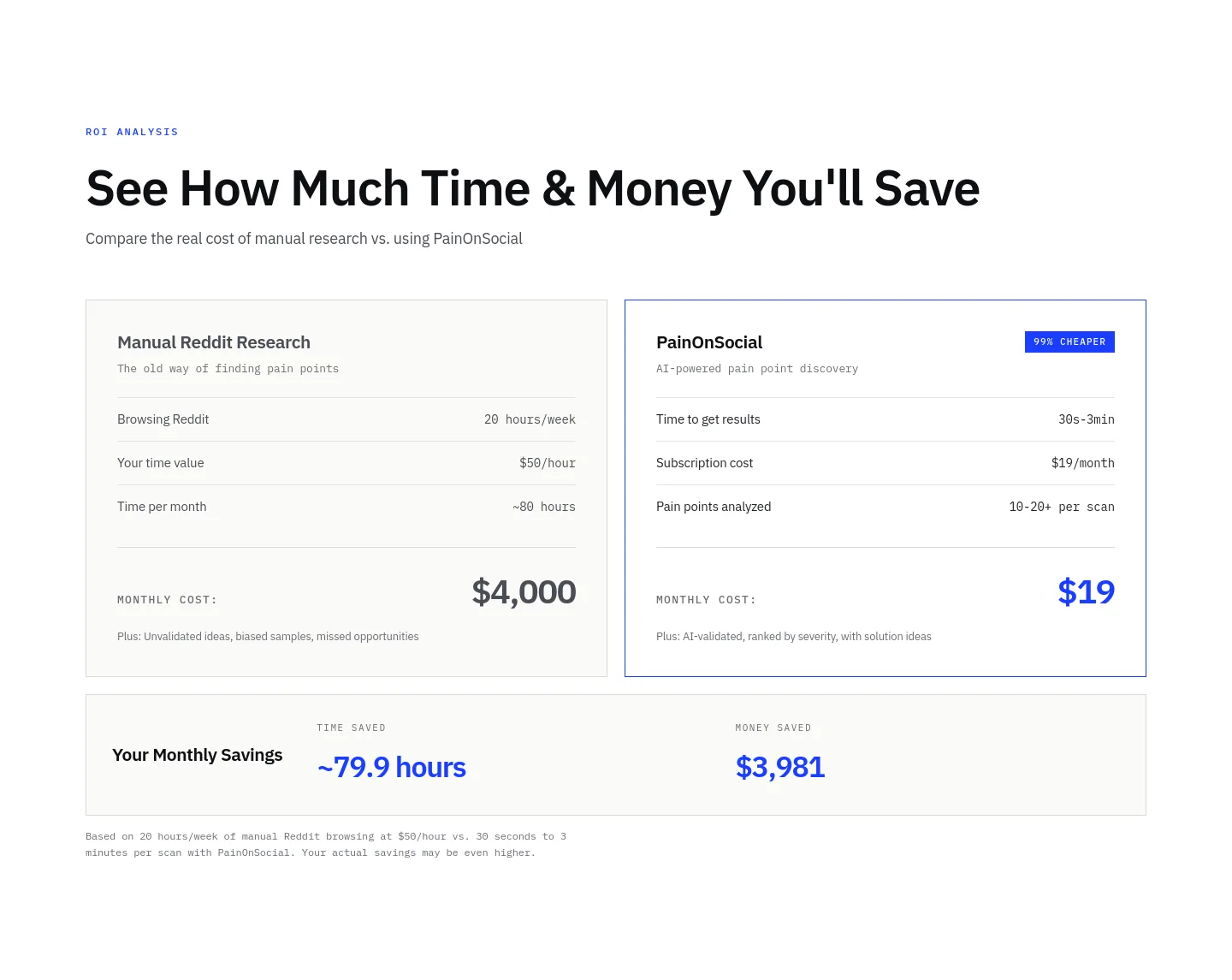 painonsocial.com Pricing section
