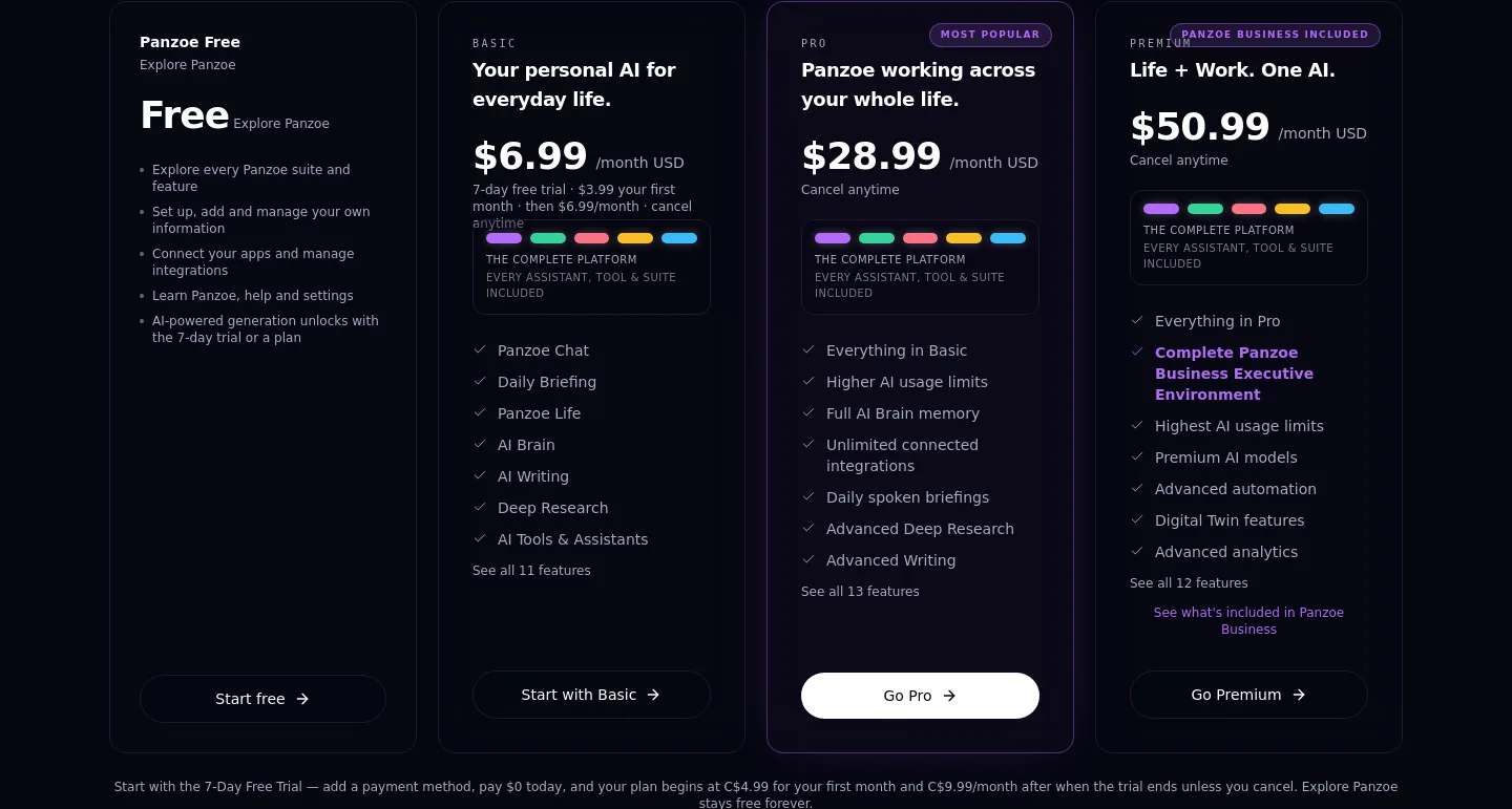 panzoe.ai — Pricing