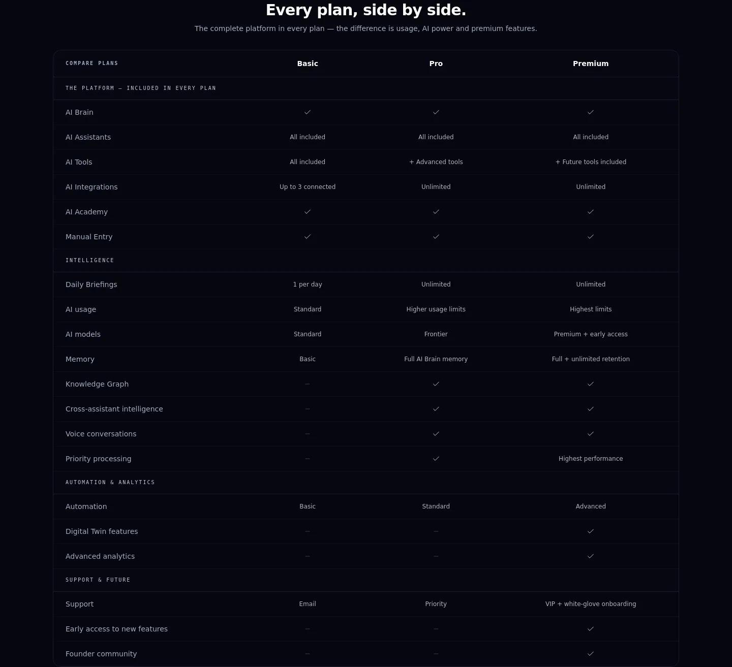 panzoe.ai — Comparison