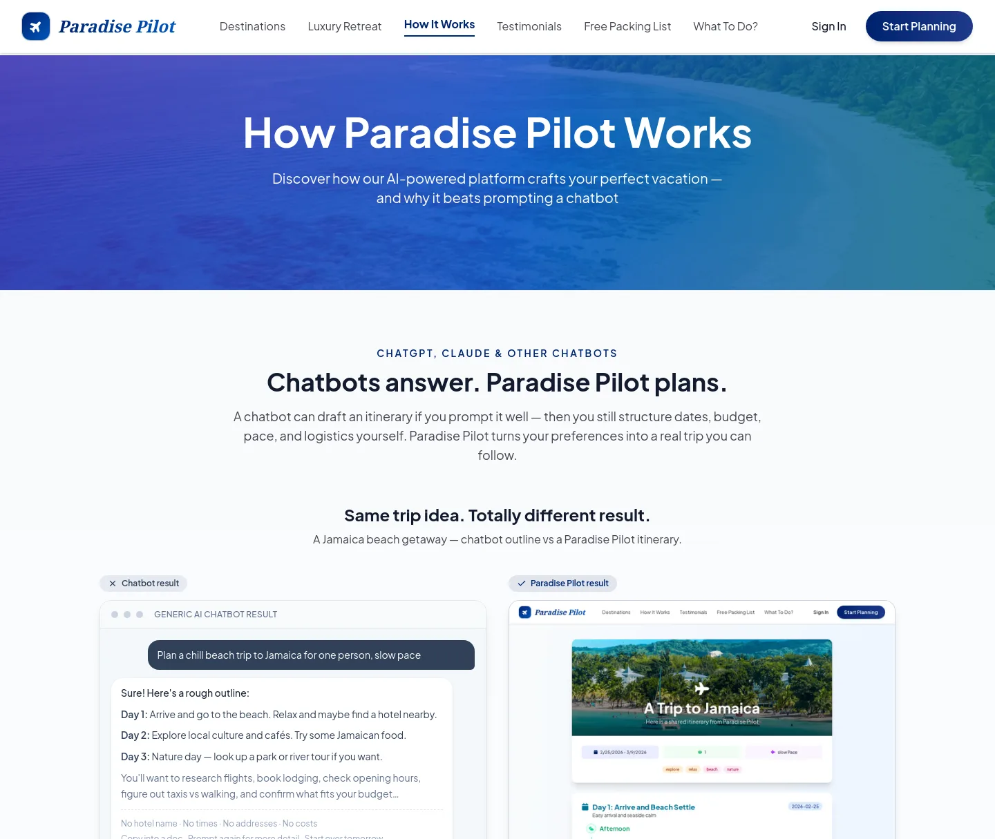 paradisepilot.ai — a measured funnel