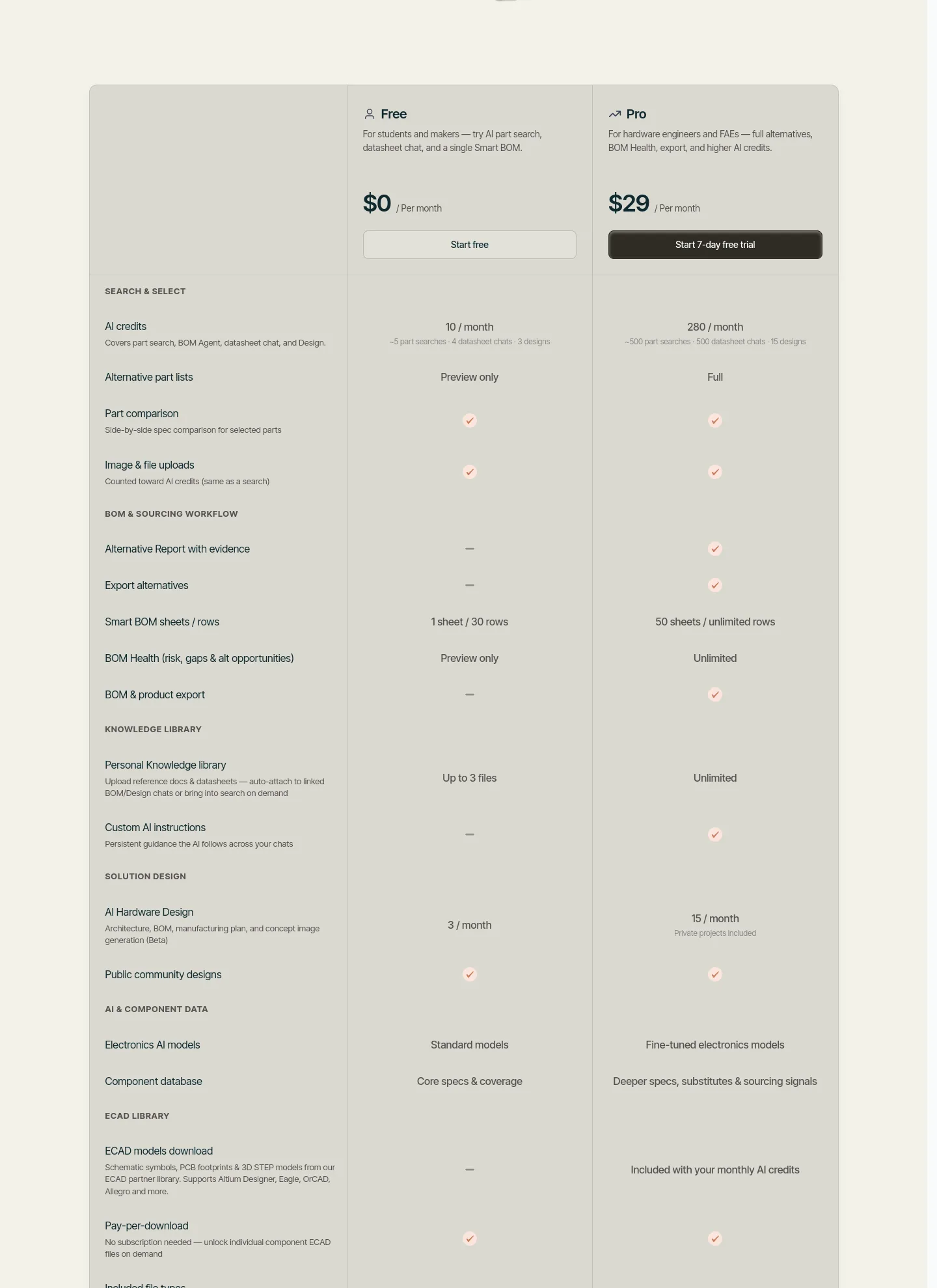 partgenie.ai Pricing section