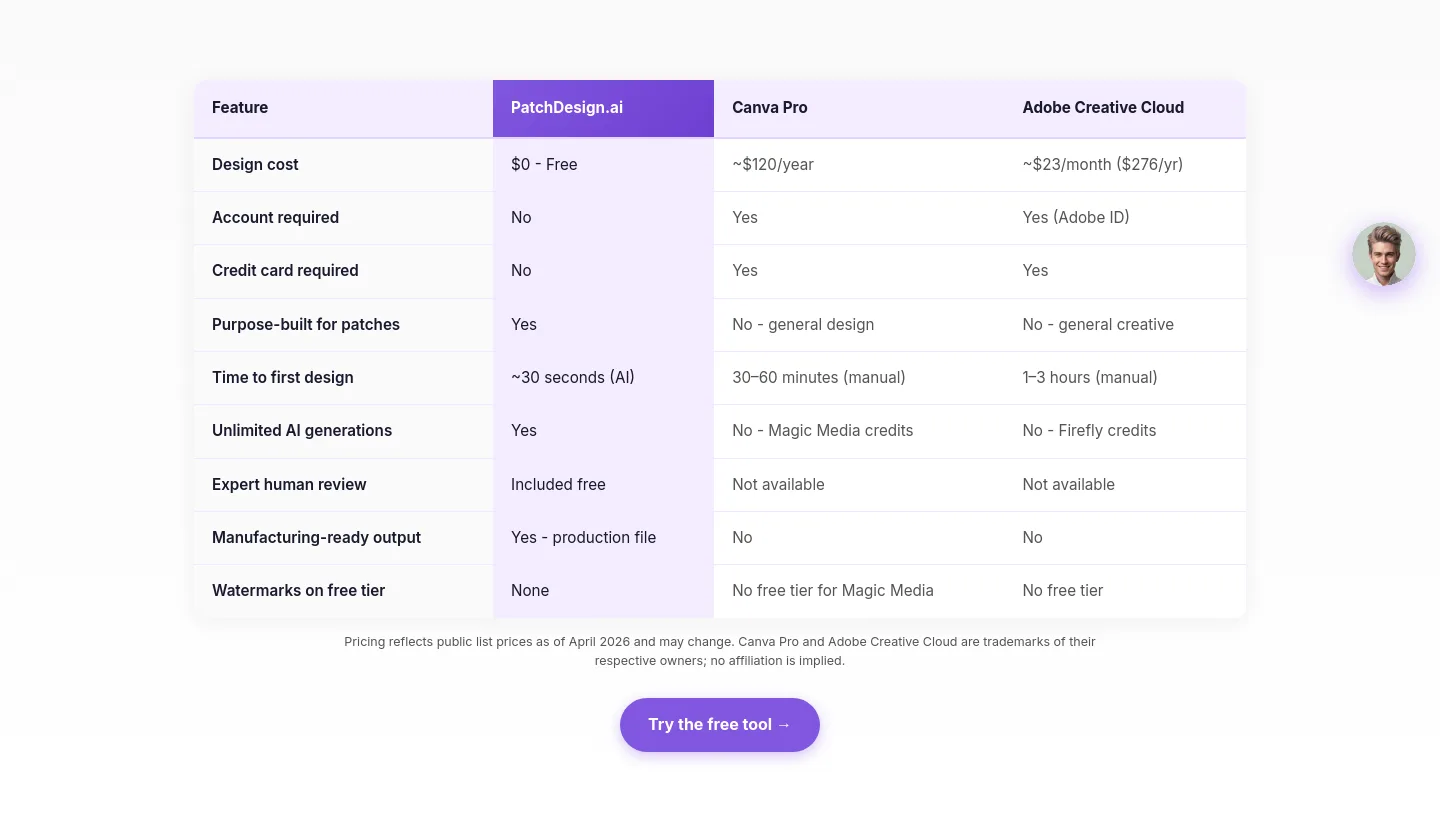 patchdesign.ai Pricing section
