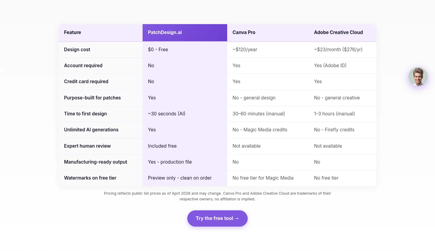 patchdesign.ai — Pricing