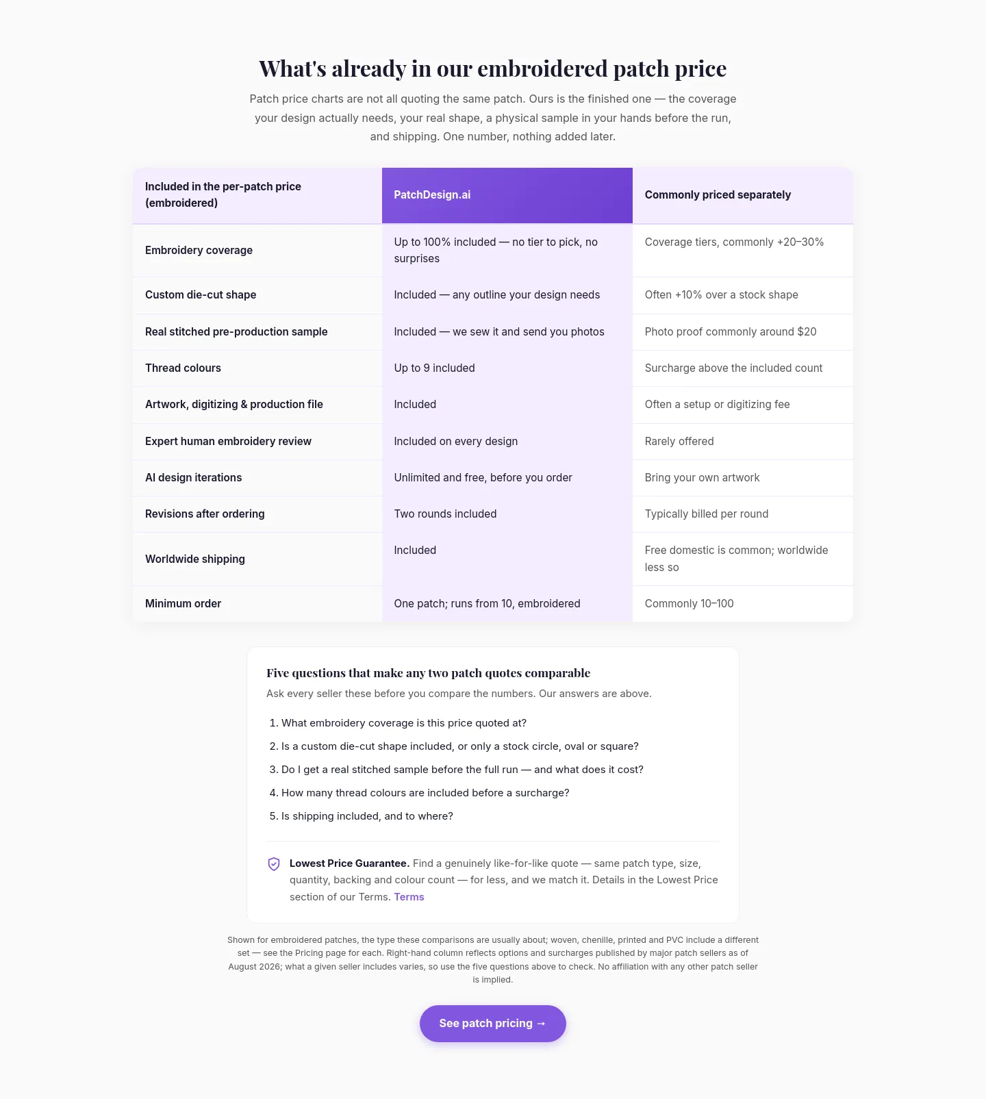 patchdesign.ai — Features