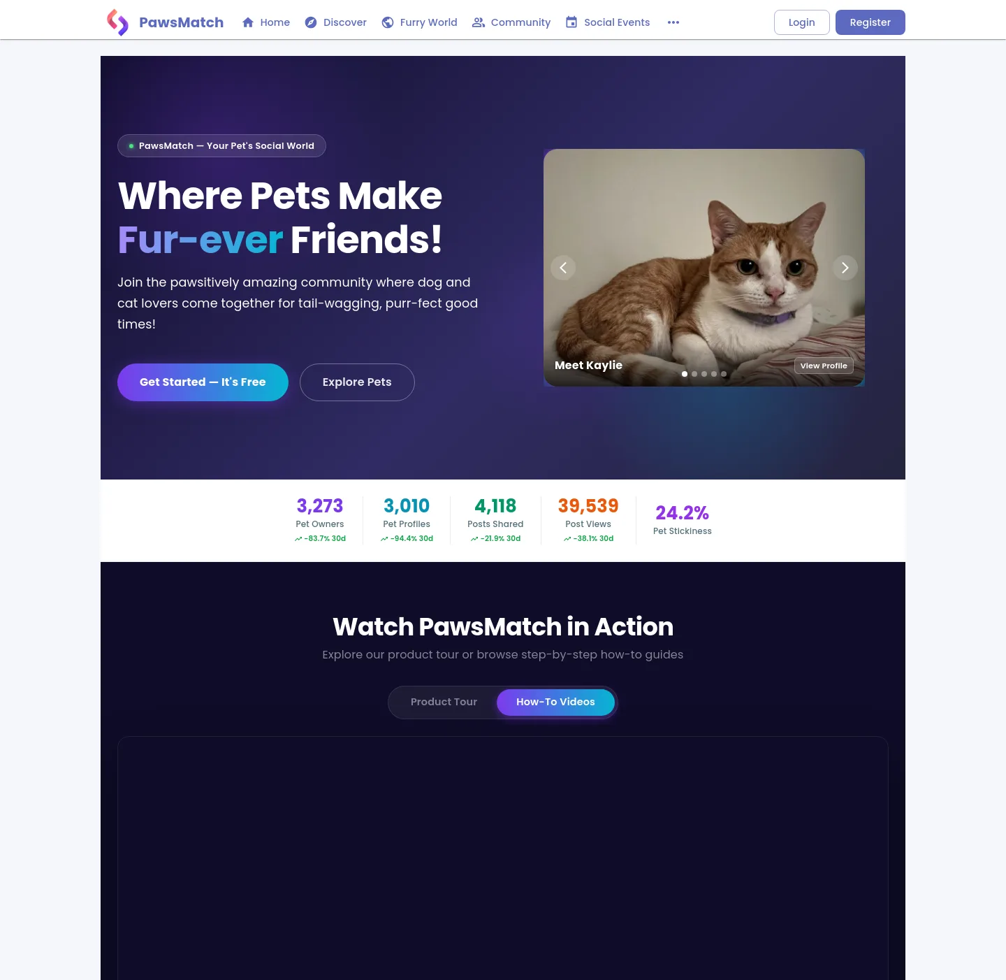 pawsbook.pet — a measured funnel