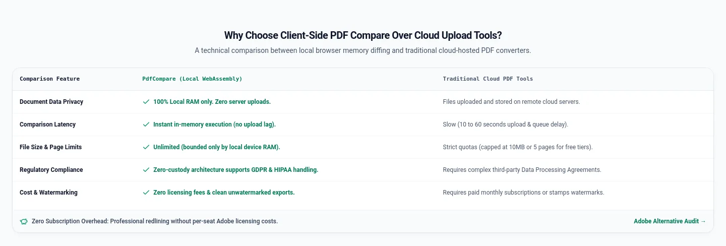 pdfcompare.app — Comparison