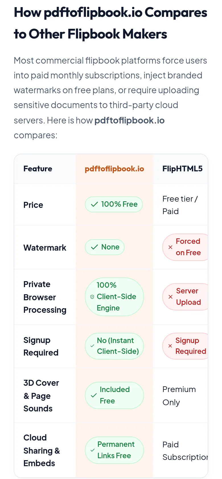 pdftoflipbook.io — Comparison