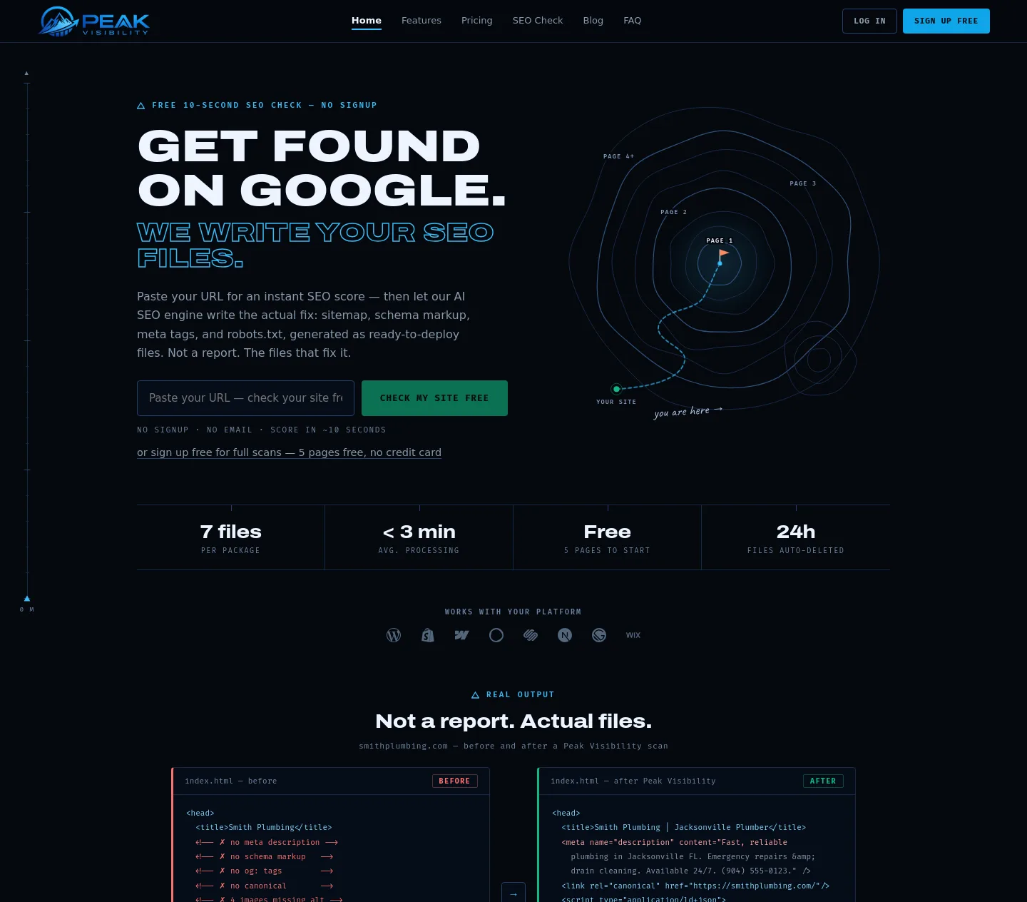 peakvisibility.io — a measured funnel