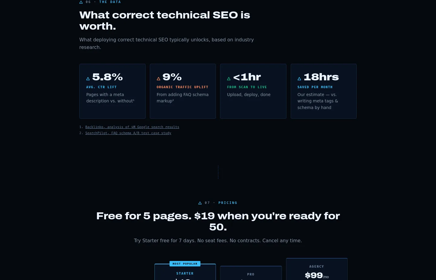 peakvisibility.io FAQ section