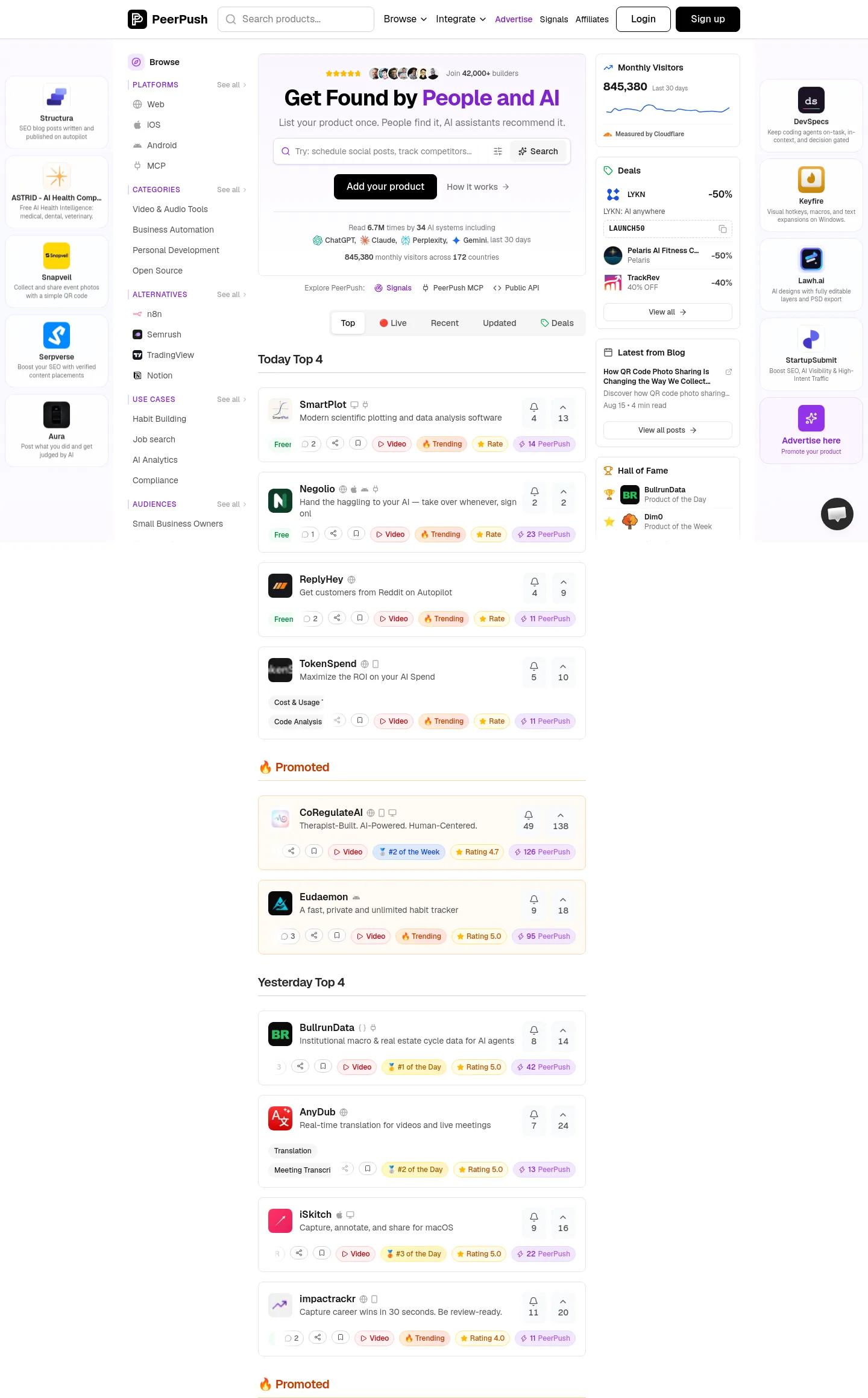 peerpush.com — a measured funnel