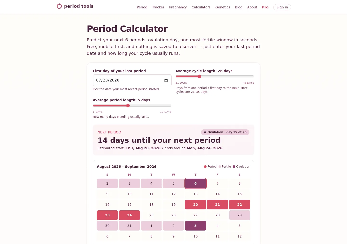 periodtools.com — a measured funnel