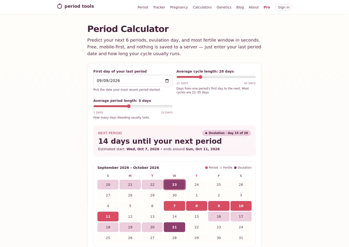 periodtools.com — a measured funnel