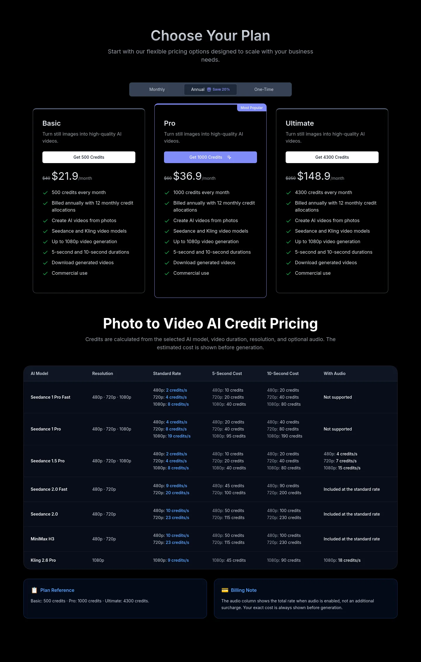 photovideos.net — Pricing